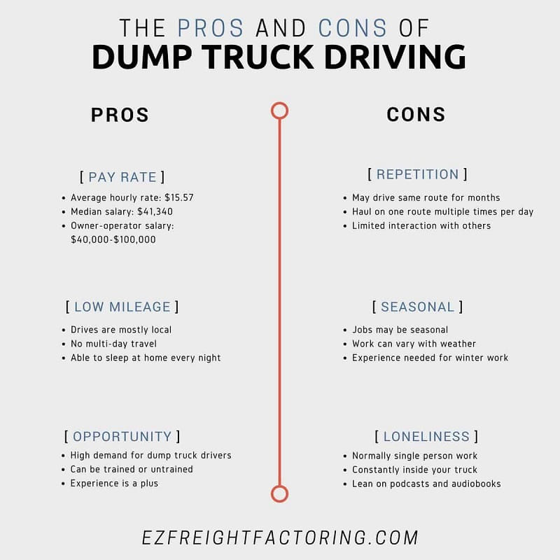 Dump Trucking Services