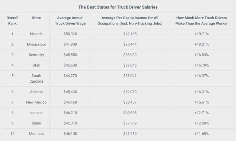 dump-truck-rates-per-load-2021-dump-truck