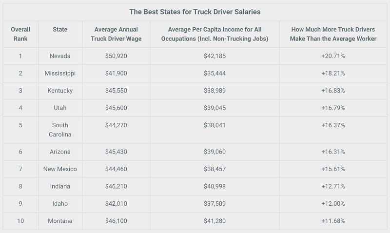 Dump Truck Rates Per Load