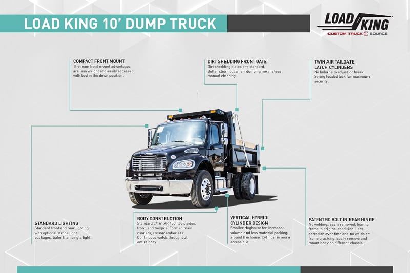 How Wide Is a Dump Truck